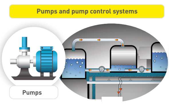 Chống sét lan truyền cho hệ thống điều khiển bơm và máy bơm của trạm xử lý nước