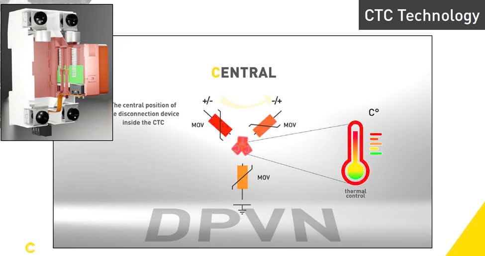 Yếu tố 'Central' trong công nghệ CTC thể hiện việc tập trung hóa thiết bị ngắt kết nối vào một vị trí trung tâm