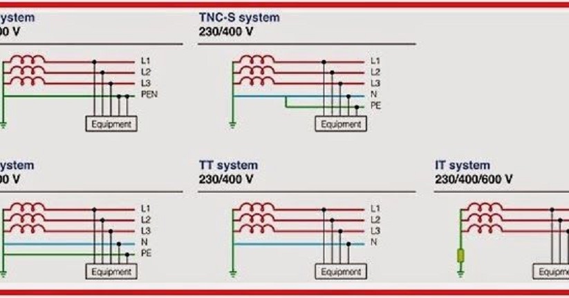 Mạng điện TT, IT, TN, TN-C, TN-S là gì ?