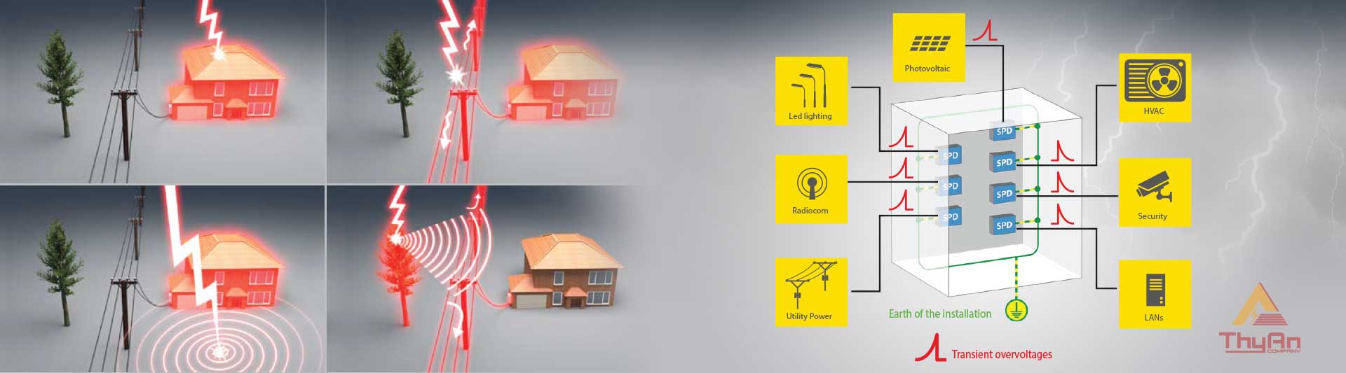 Chống Sét Lan Truyền là gì và nguyên tắc bảo vệ