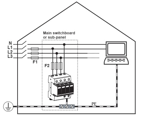 Sơ đồ kết nối lắp đặt thiêt bị chống sét DAC80-31-275 bảo vệ cho hệ thống điện 3 pha