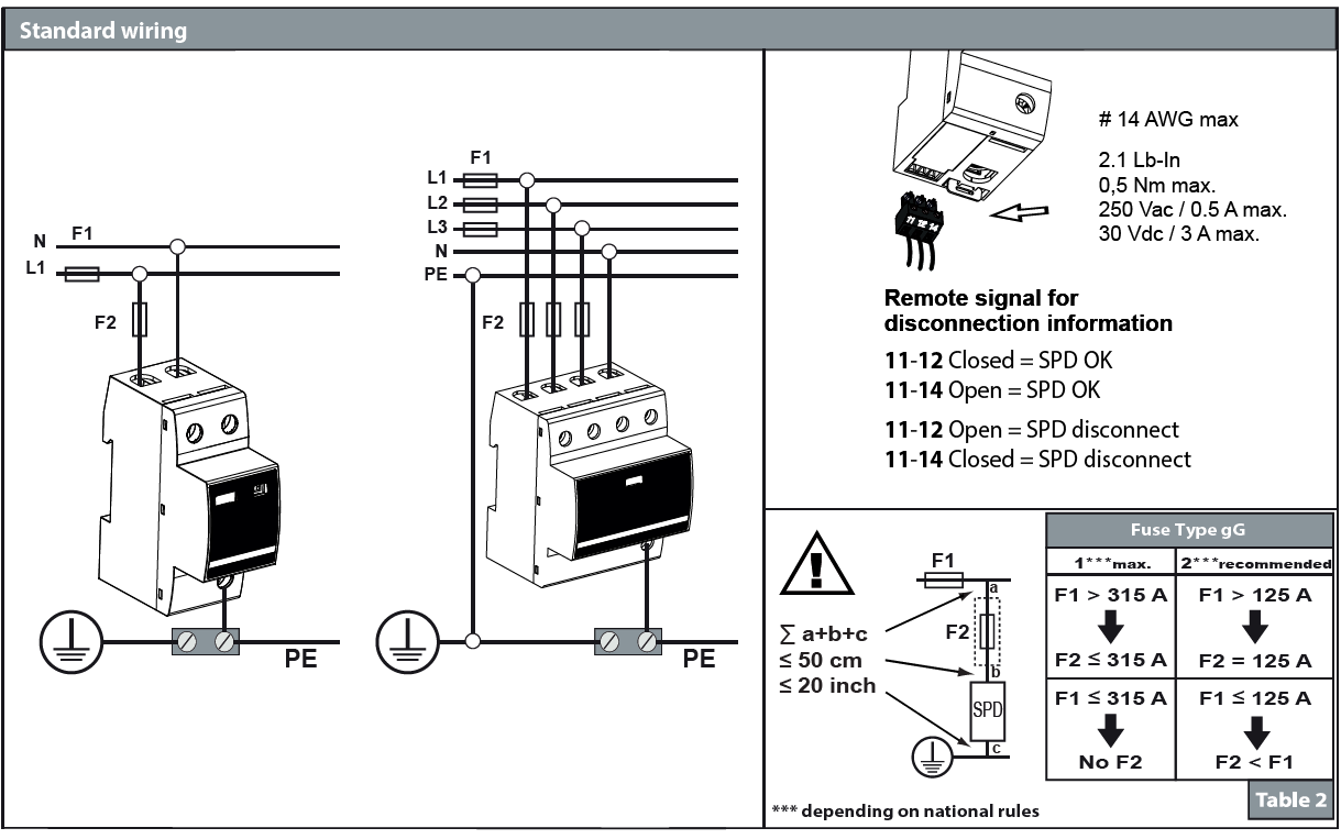 Hướng dẫn lắp đặt và kết nối DACN1-25CVGS