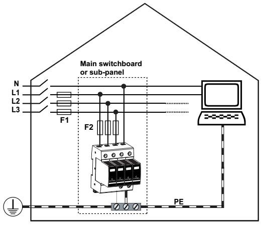 sơ đồ kết nối lắp đặt thiết bị chống sét 3 pha DAC1