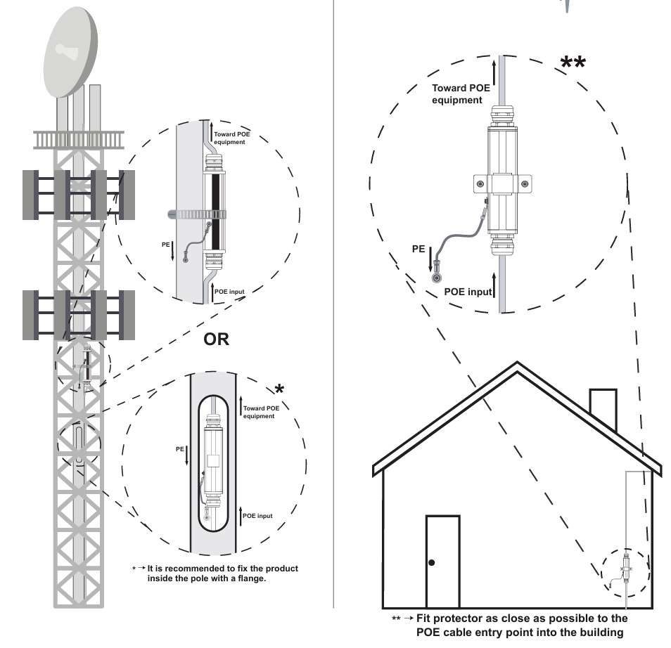 LAN-10G-POE-CRPS Chống sét đường dây PoE anten ngoài trời