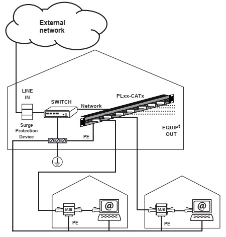 Sơ đồ kết nối thiết bị chống sét mạng Lan PL24-CAT6 và MJ8