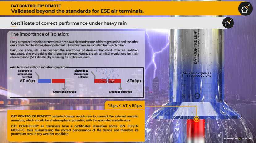 Thử nghiệm tính hiệu quả của kim thu sét DC Remote trong các điều kiện về trời mưa, độ lợi thời gian