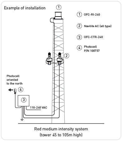 Lắp đặt đèn báo chướng ngại vật hàng không cường độ thấp và trung bình cho cột anten
