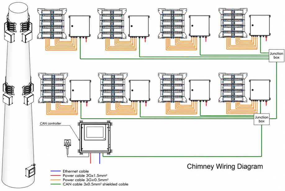 Sơ đồ kết nối hệ thống đèn báo cường độ cao OFH-120-WW-240-U