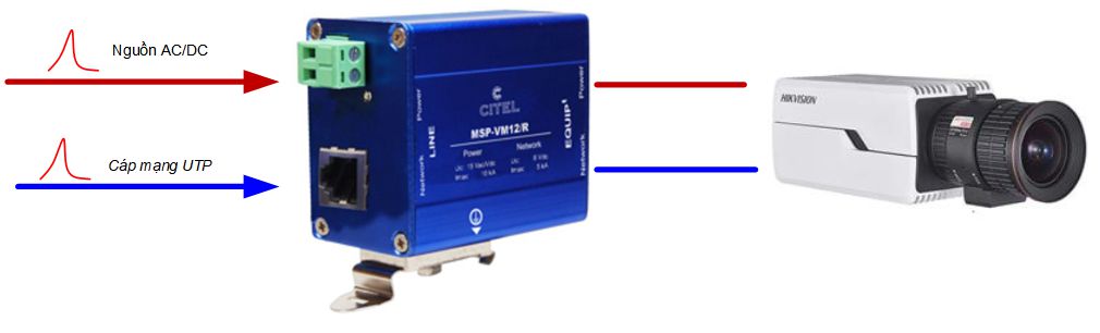 Sơ đồ bảo vệ chống sét đường nguồn và tín hiệu mạng RJ45 cho camera IP
