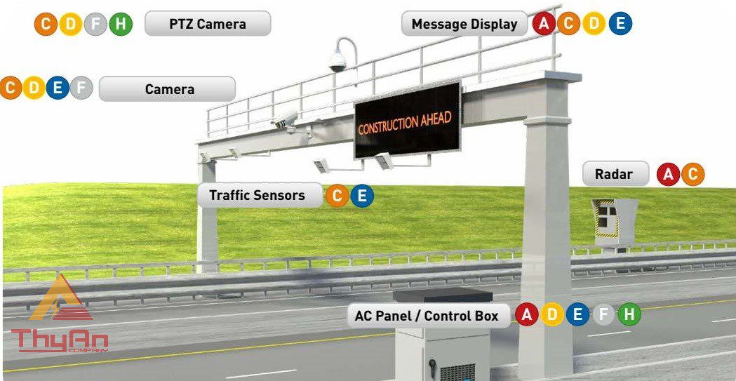 giải pháp chống sét lan truyền cho thiết bị giám sát từ xa của hệ thống giao thông thông minh ITS