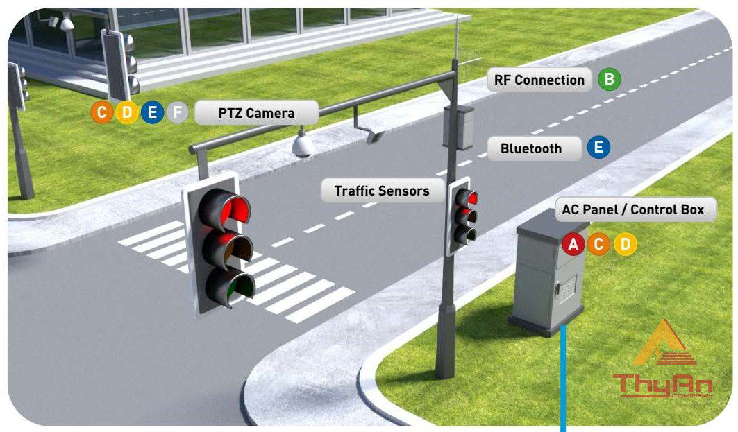 Giải pháp chống sét lan truyền cho các nút giao trong hệ thống giao thông thông minh