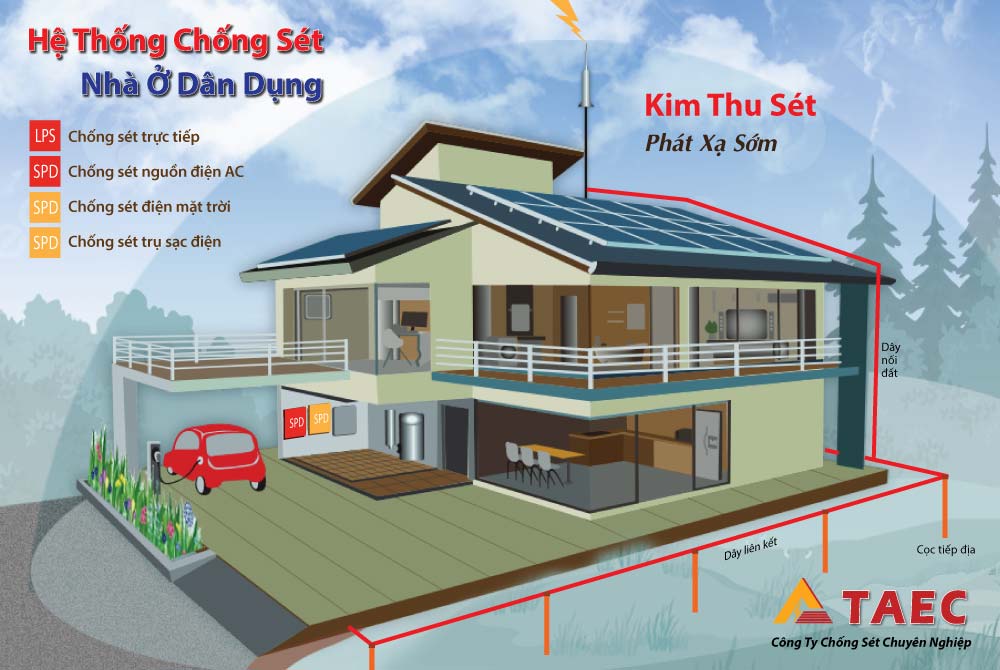 Hệ thống chống sét cho nhà ở dân dụng bằng kim thu sét chủ động