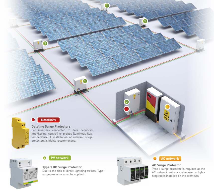 Sơ đồ lắp đặt thiết bị chống sét lan truyền cho nhà máy điện mặt trời Solar Farm