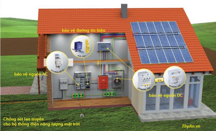 Giải pháp chống sét điện mặt trời nhà ở dân dụng