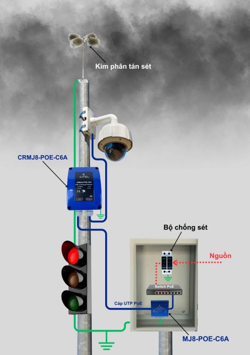 Minh họa cách chống sét trực tiếp và lan truyền cho tủ camera phụ, trụ và tủ camera POE ngoài trời