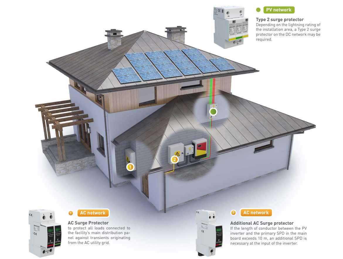 Lắp đặt thiết bị chống sét lan truyền AC và DC cho hệ thống điện mặt trời nhà ở