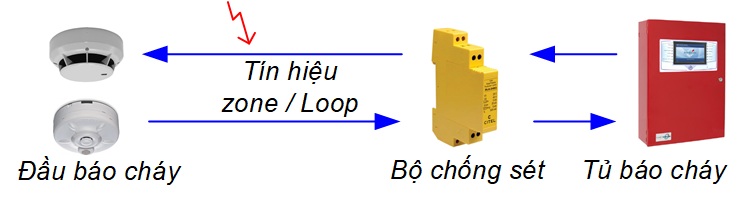 Sơ đồ nguyên lý lắp thiết bị chống sét lan truyền cho đường tín hiệu hệ thống báo cháy