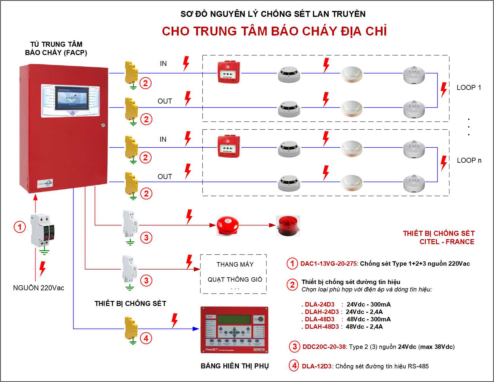 Sơ đồ nguyên lý Chống sét lan truyền cho Hệ thống báo cháy địa chỉ