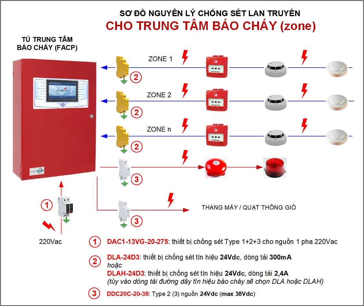 Sơ đồ nguyên lý chống sét cho tủ báo cháy thông thường ZONE