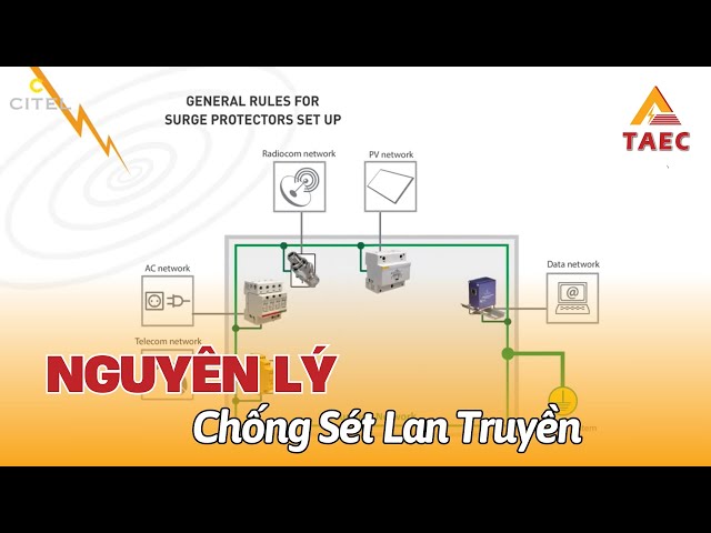 Nguyên lý chống sét lan truyền