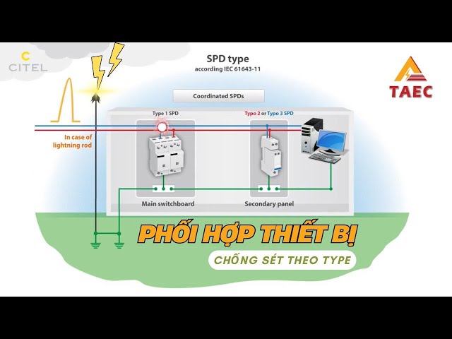 Video về quy tắc lắp đặt các type thiết bị chống sét khác nhau theo IEC